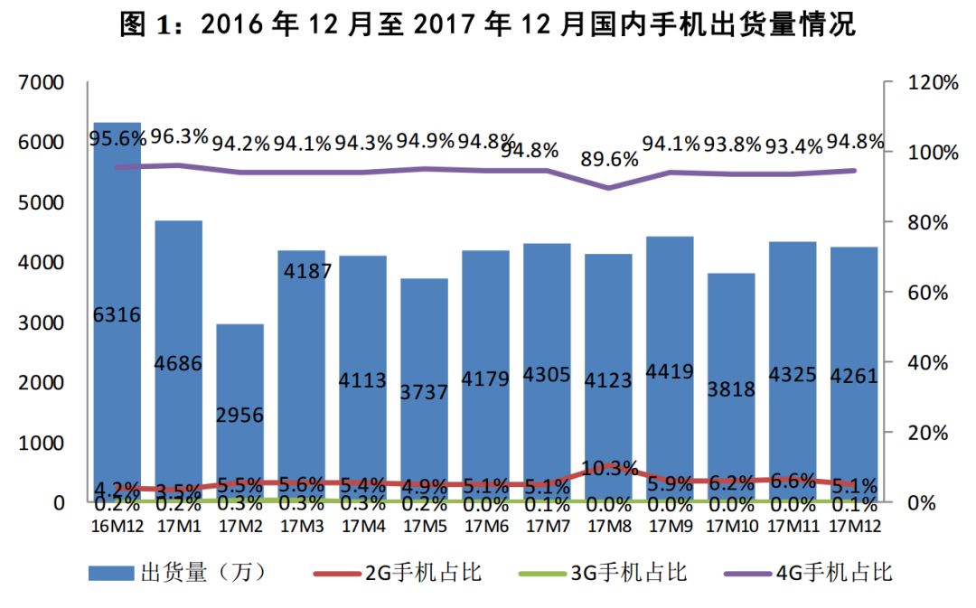 山东地区手机国家补贴线上购买实施情况及批次探讨