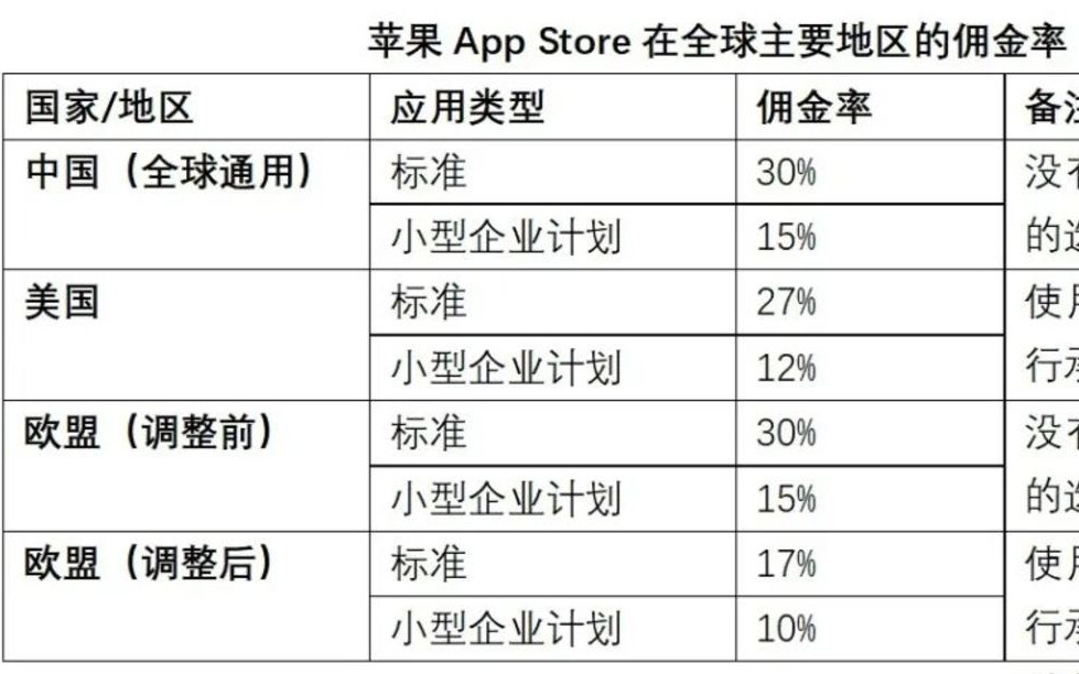 苹果手机国家补贴购买政策，考量与市场影响探究