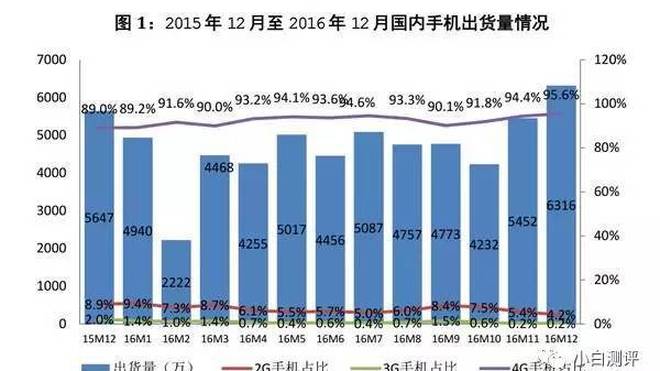 手机国家补贴线上购买与实体店融合趋势分析