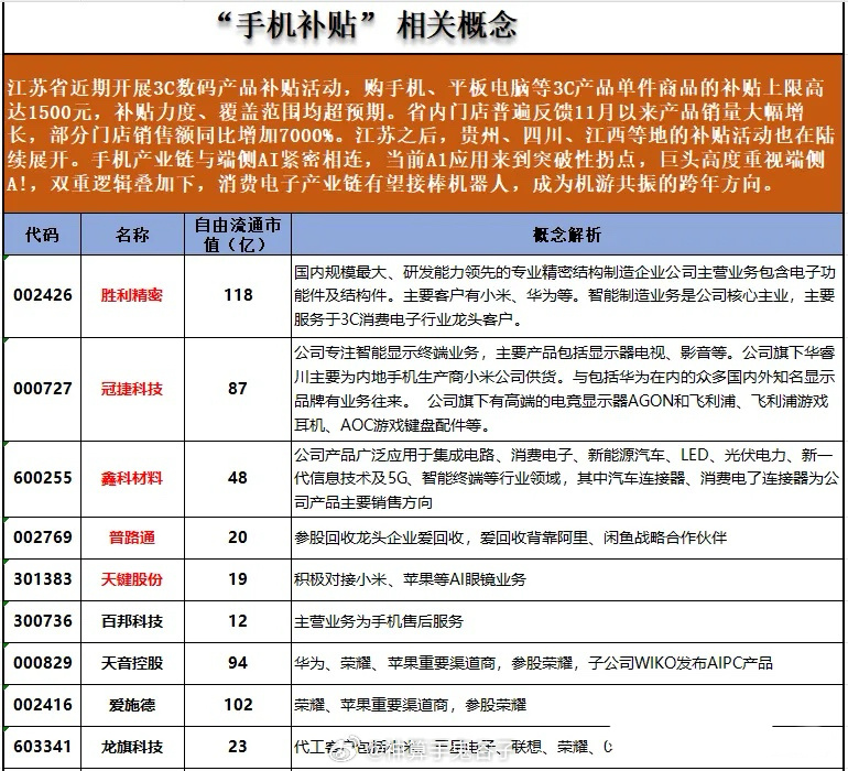国补手机江苏现货，政策红利与市场机遇的交汇点