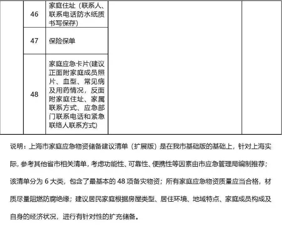 疫情前家庭应急食物储备指南，为未知的明天做好准备