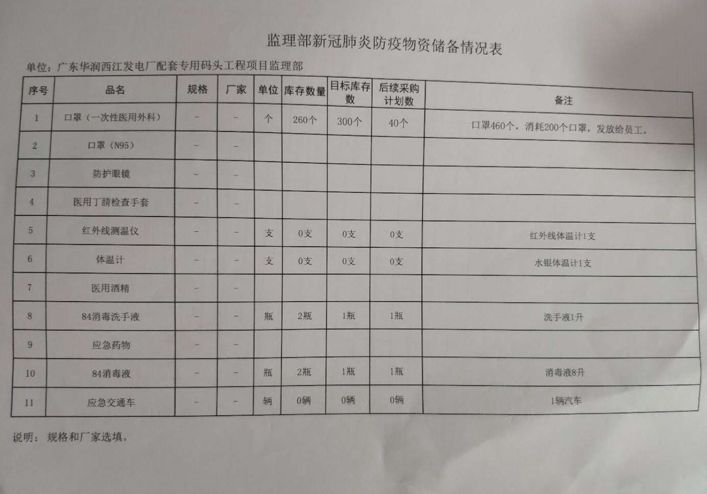 疫情期间，必需物资清单及其重要性分析