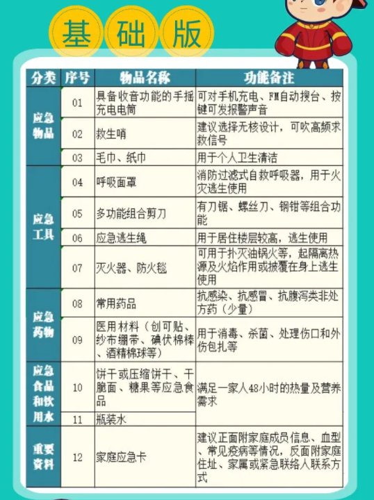 疫情下的生活准备，家庭必备的应急物资清单