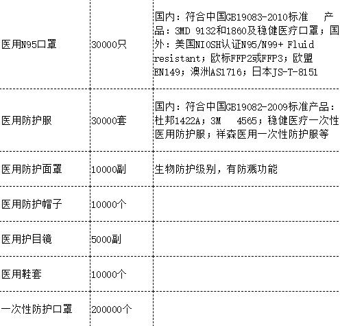 家庭防疫必备，守护健康从家开始