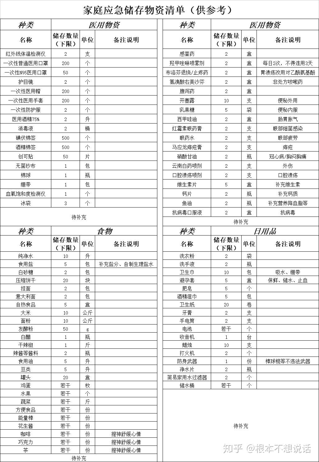 疫情期间家庭必备物资清单及其在保障生活安全中的重要性