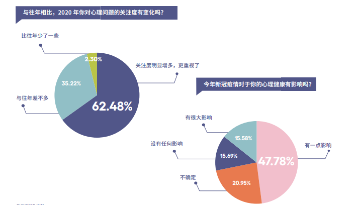 疫情后的心理微变，从恐慌到新常态的转变
