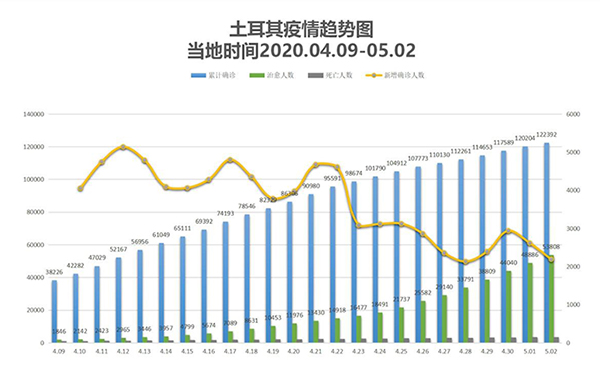 全球疫情新态势，现状、挑战与应对策略