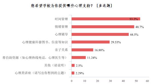 后疫情时代初中生心理现状的深度剖析与应对策略