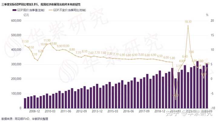 疫情后的复苏，哪些行业将迎来投资新机遇？