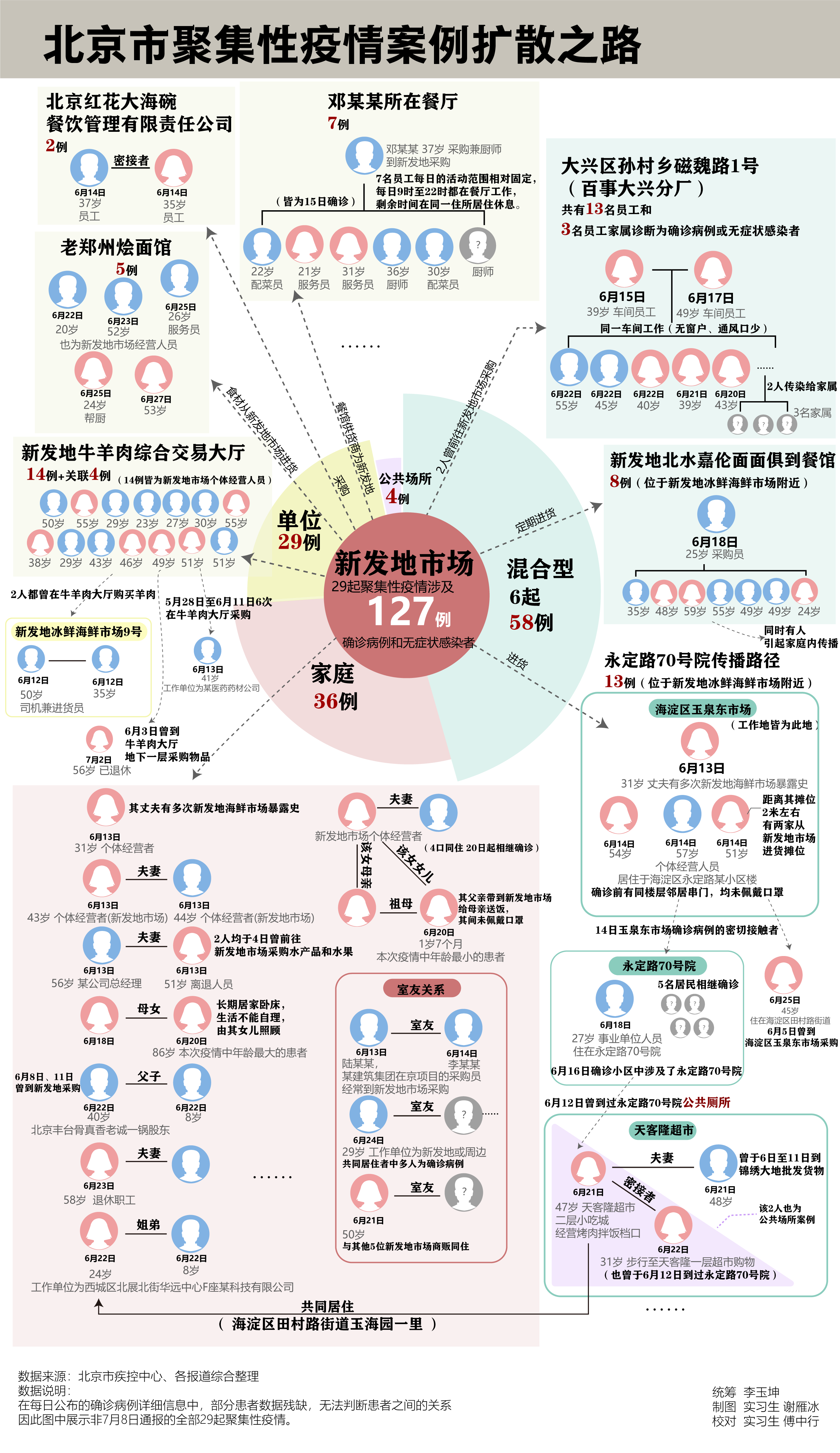 北京疫情探秘，复杂而隐秘的传播链