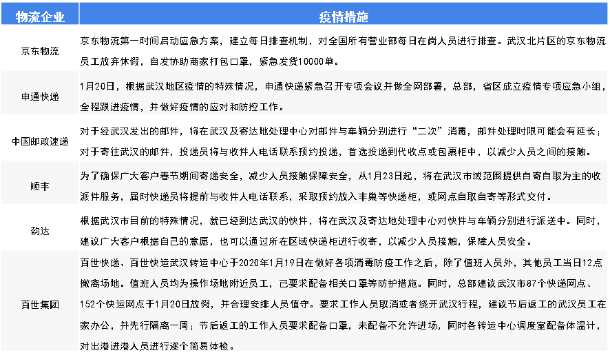 疫情放开前的科学、有序、全面准备策略