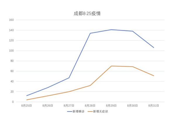 成都疫情反复，多维度视角下的复杂因素探析
