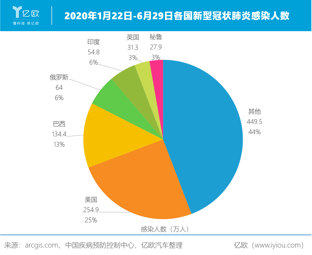 2020年疫情，全球死亡人数统计与深远影响分析
