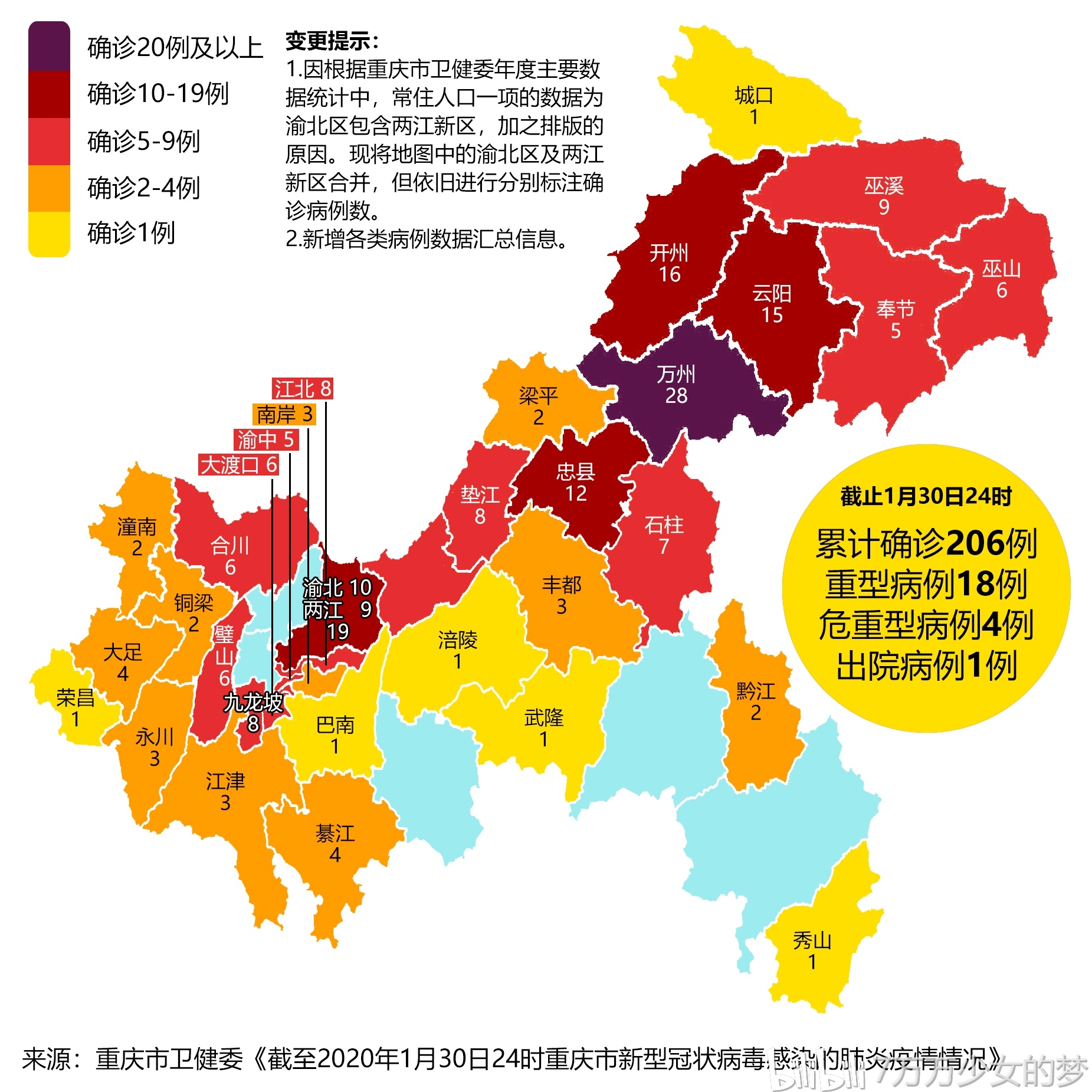 重庆疫情的防控之路，从起源到应对策略
