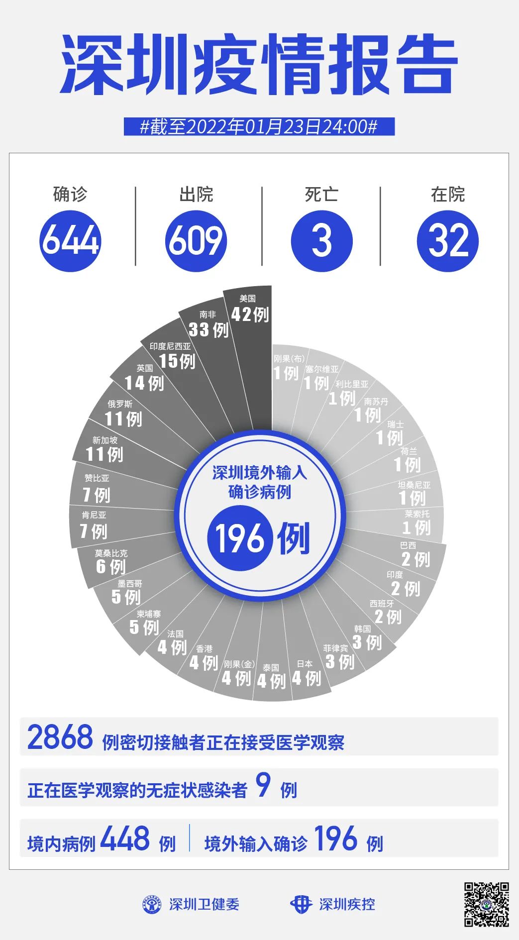 深圳疫情的全球公共卫生事件深度探析