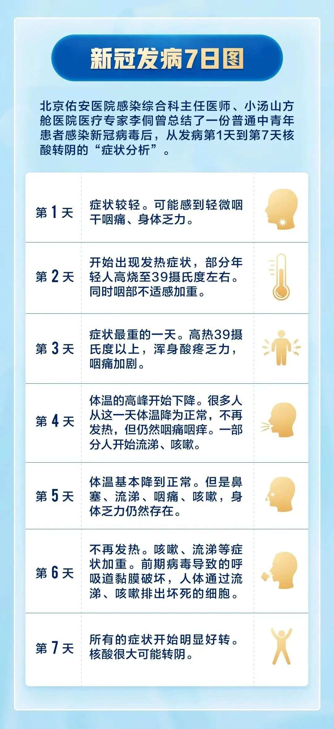 新冠疫情，基本症状、识别与应对策略