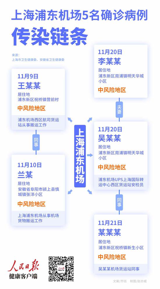 上海疫情的源头追踪与高效防控措施