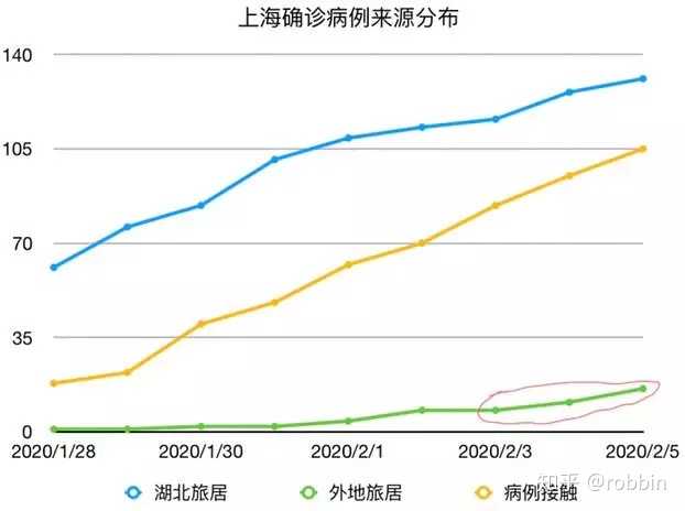 上海疫情的源头追踪与防控策略分析