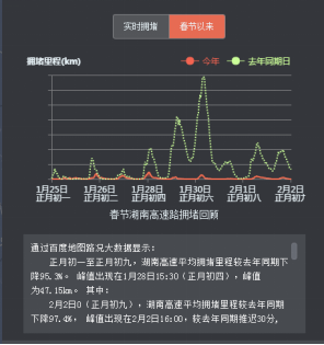 全球疫情数字脉搏，透视百度实时数据图