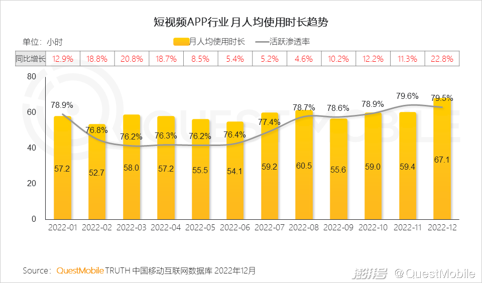 疫情下的新机遇，抖音的逆境崛起之路
