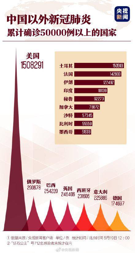 全球肺炎疫情最新通报，防控形势与最新动态