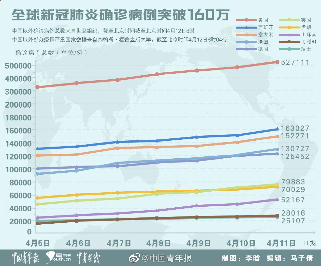 全球视角下的肺炎疫情挑战与应对策略