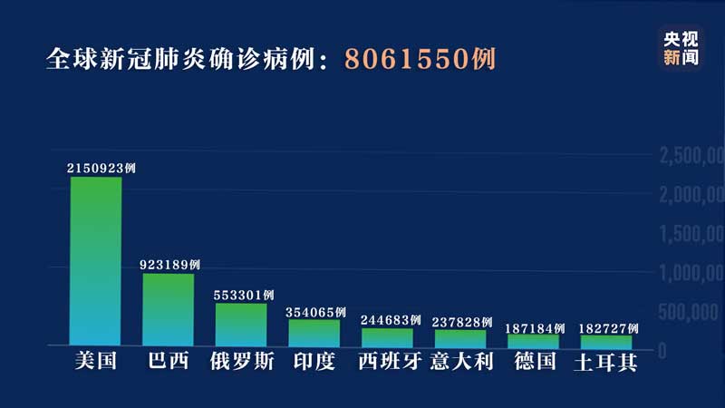 全球肺炎疫情最新动态，抗疫进展与面临的挑战