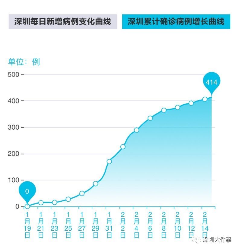 深圳布吉东心岭疫情最新追踪与分析，防控措施与社区响应