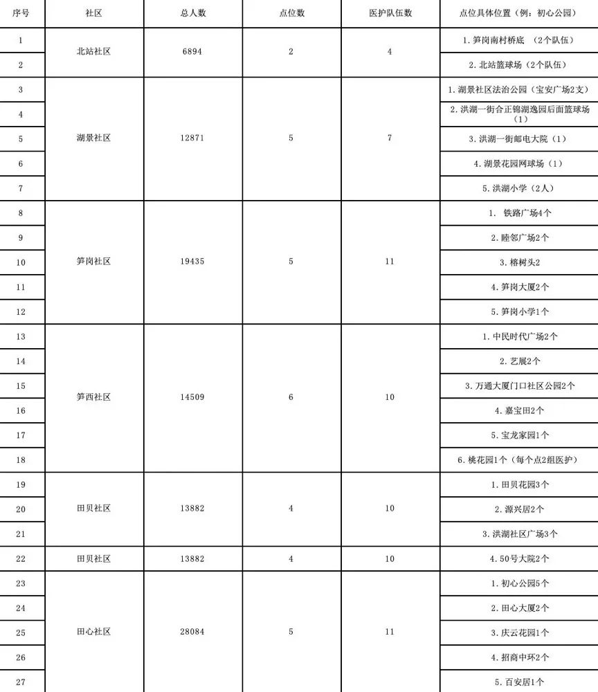 深圳2022年疫情防控与复苏的艰难历程