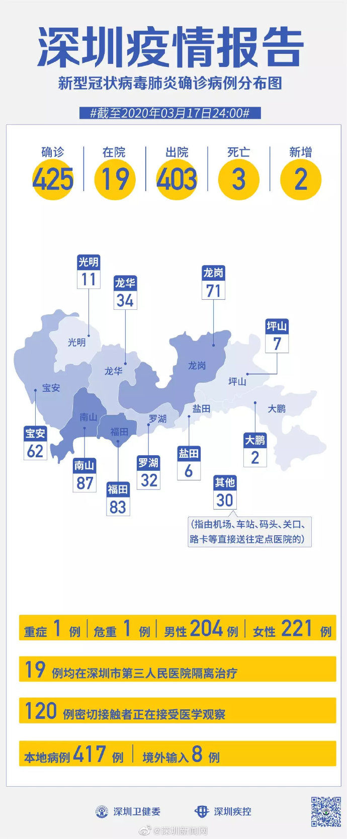 深圳疫情的防控之路，从起源到应对策略