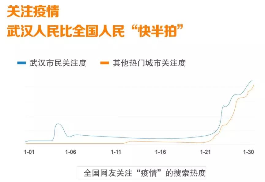 疫情下的数字战场，新冠疫情与百度头条的舆论互动