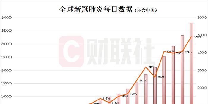 全球抗疫新进展与挑战，今日疫情速报
