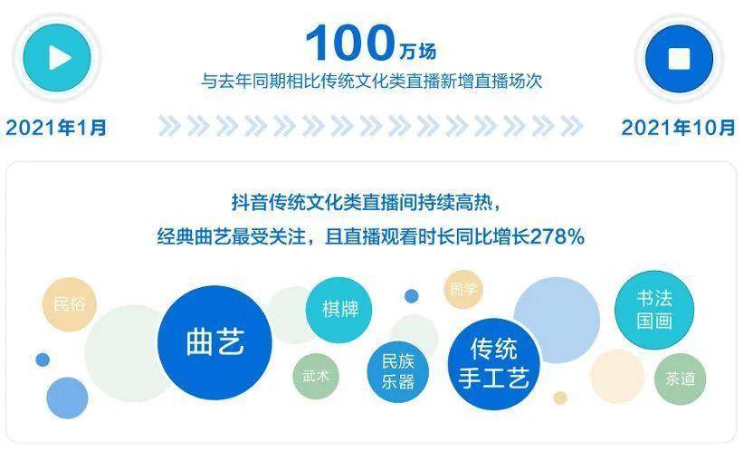 抖音，疫情期间的数字桥梁与文化新生态的构建