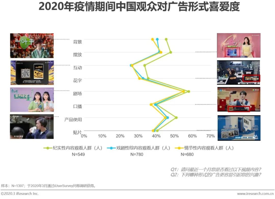疫情期间抖音作品，社会情绪的镜像与文化变迁的缩影