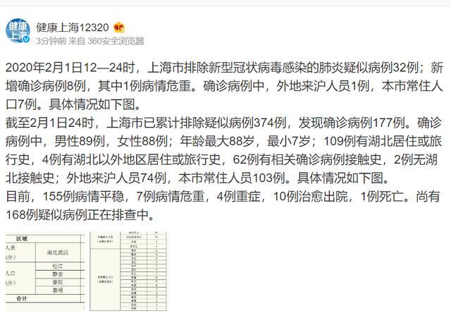 上海疫情最新动态，共克时艰，守护城市脉动