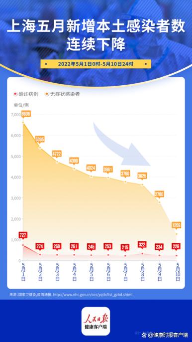 上海疫情的防控策略与起源探析
