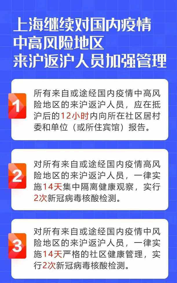 上海疫情的防控策略与起源探析