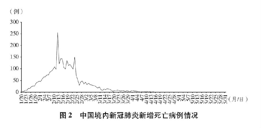 武汉疫情，从初现端倪到全球防控的2019时间线
