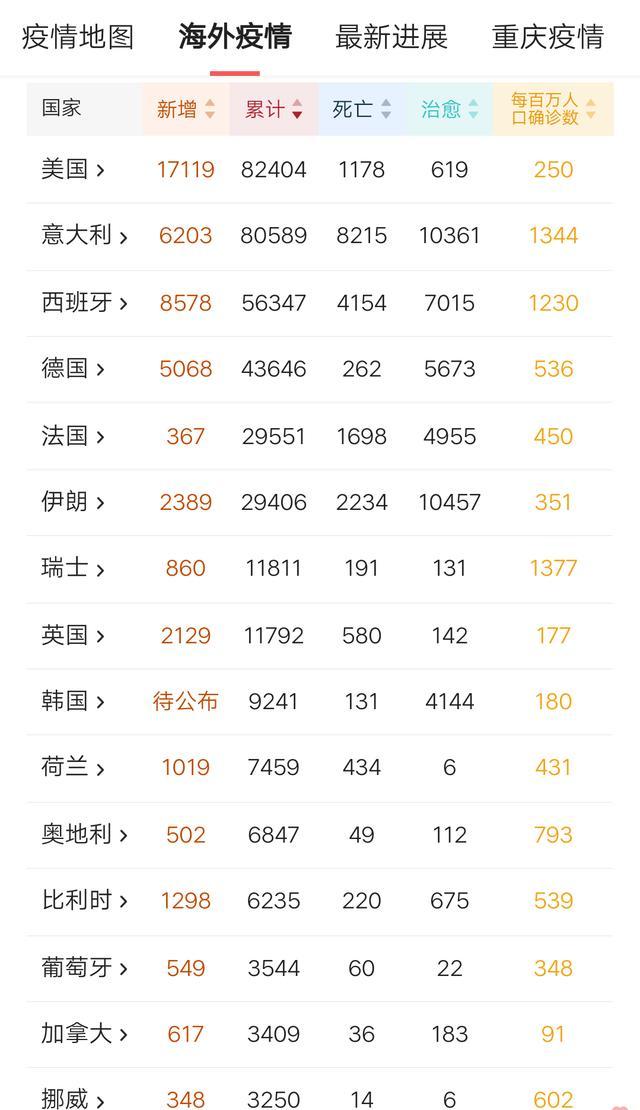 新冠疫情，从XX月XX日开始的全球公共卫生挑战