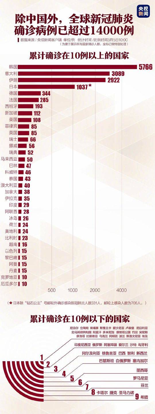 新冠疫情的全球影响，疫情阴霾下的挑战与应对