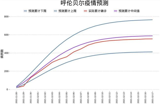 疫情终章的理性预测与展望，新冠疫情结束日期的科学分析