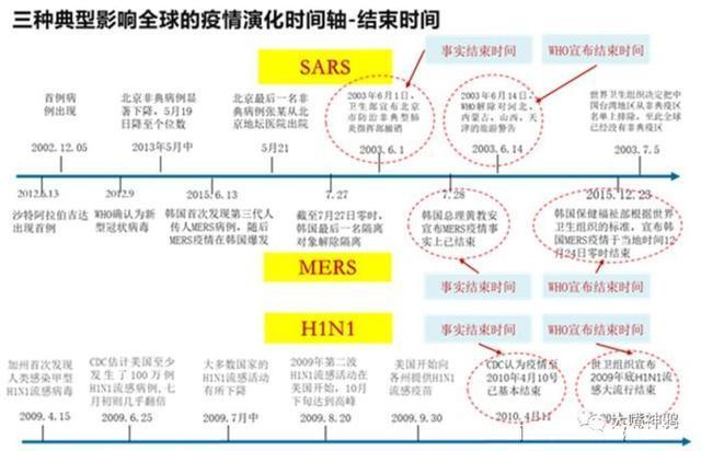 新冠疫情爆发的时间节点探析，疫情启幕的深度剖析
