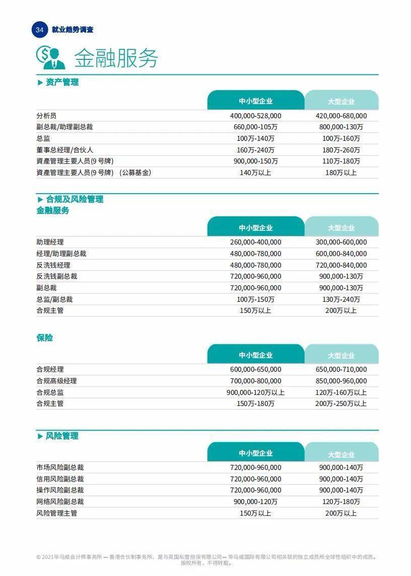 全球视角下的新冠疫情终章与未来展望