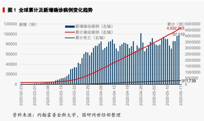 新冠肺炎疫情的起始与全球影响追踪