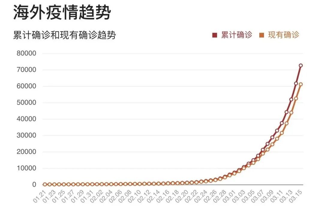 全球疫情下的挑战，新冠病毒的爆发与深远影响