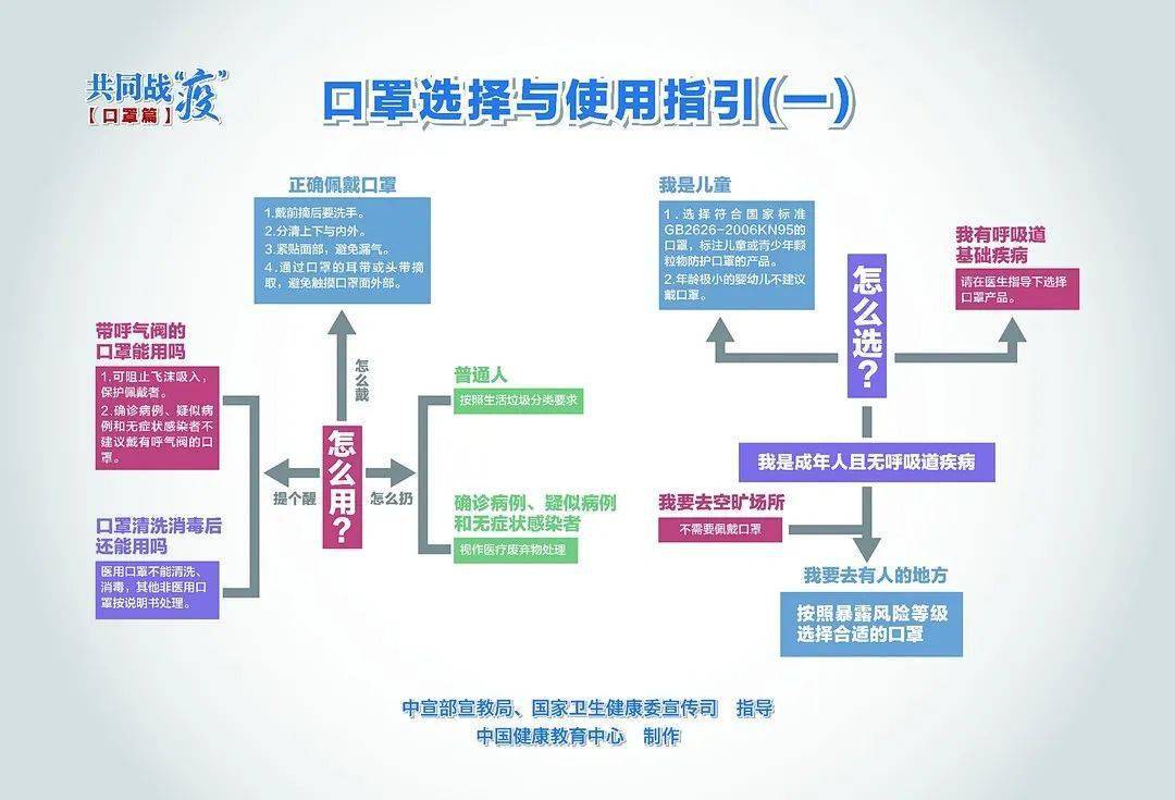 新冠疫情，起源与全球影响
