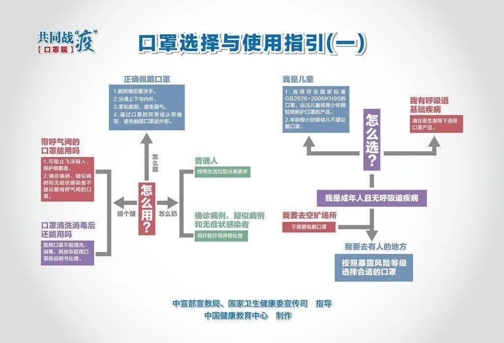 新冠疫情的起源与启程