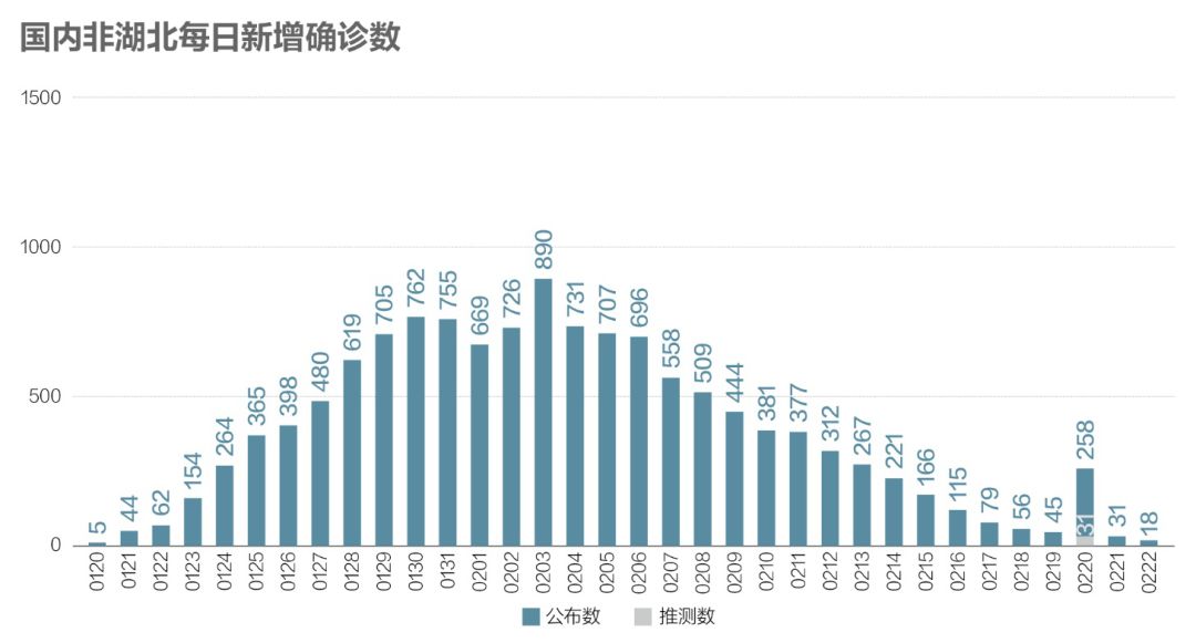 新冠疫情的起点与起始时间深度剖析