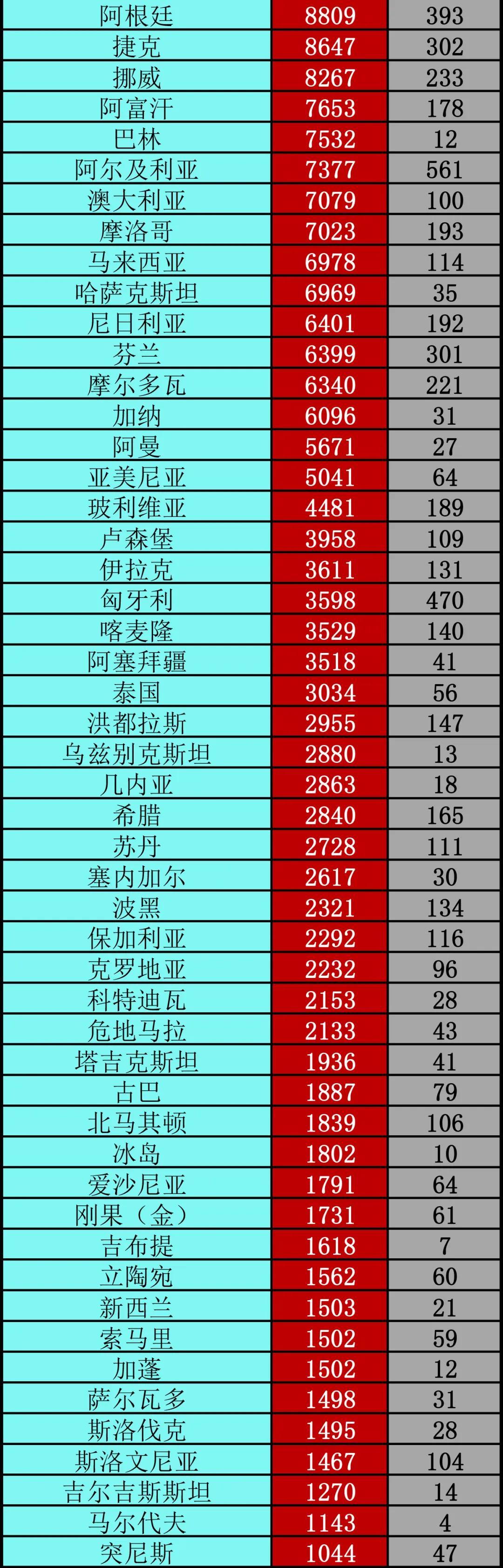 新冠病毒疫情的全球追踪与深远影响