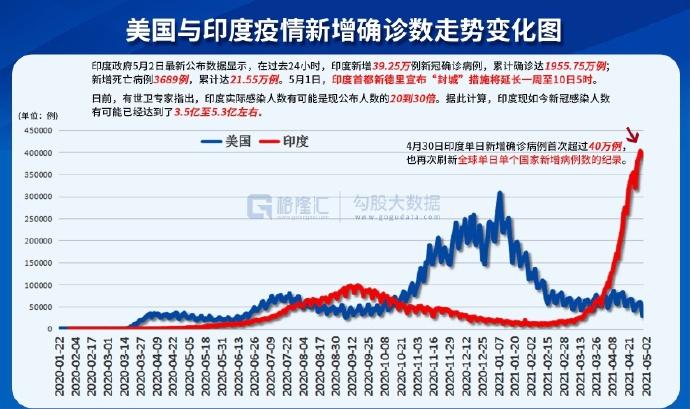 新冠疫情的全球影响，从起止到疫情纪年